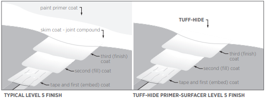 CGC Tuff-Hide™ Primer-Surfacer