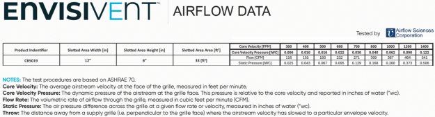 Envisivent Permanent Flush Air Return